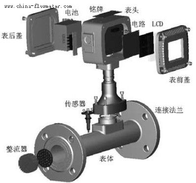 M E M S 流量計(jì)在城市天然氣貿(mào)易計(jì)量中的應(yīng)用