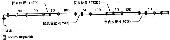 對超聲流量計性能的工業(yè)研究評估