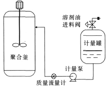 質(zhì)量流量計(jì)在順丁橡膠裝置催化劑計(jì)量中的應(yīng)用